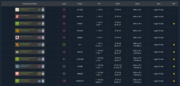 Steam Levels, Trading Cards & XP Explained.: All About Steam Levels,  Trading and Badges