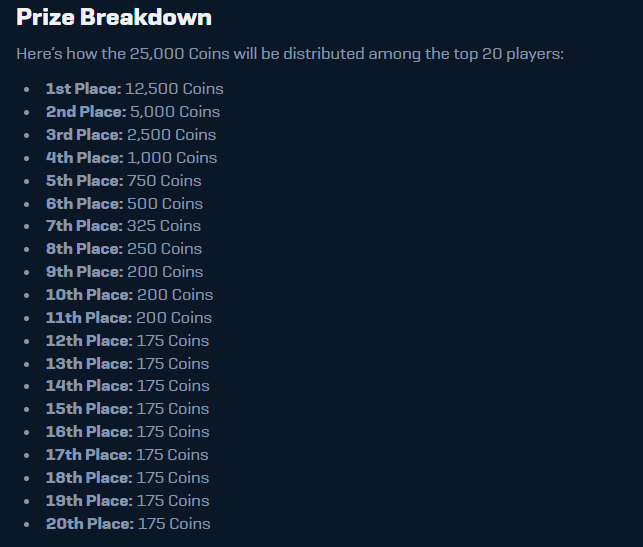 Rain.gg $25000 weekly leaderboard